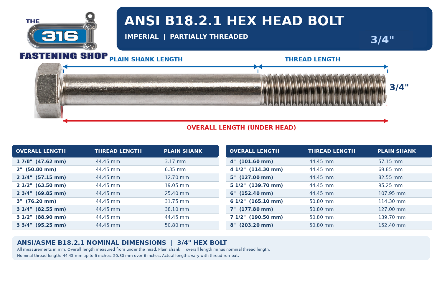 Hex Head Bolt 3/4 Shanks Lengths Chart