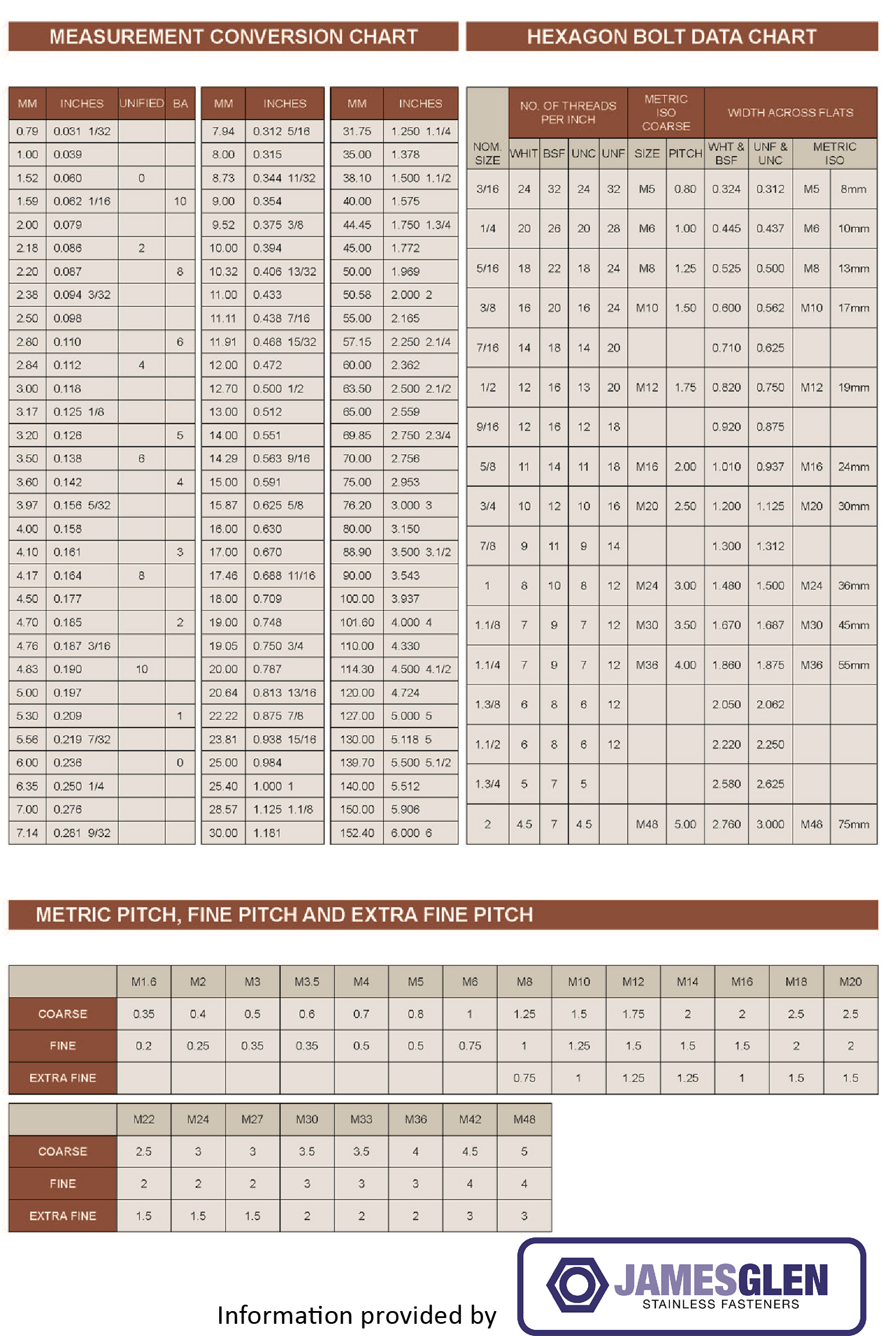 Measurement Conversion Chart