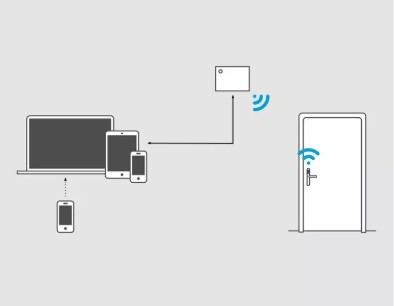 Wireless