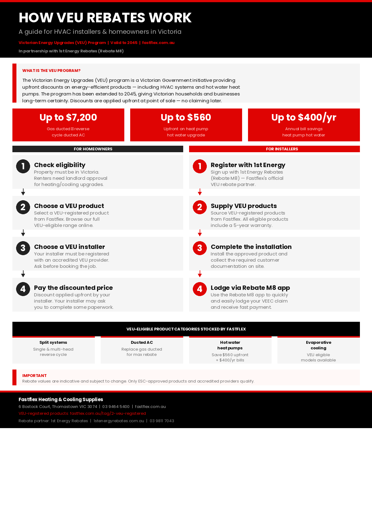 How VEU rebates work for HVAC installers and homeowners in Victoria &mdash; Fastflex