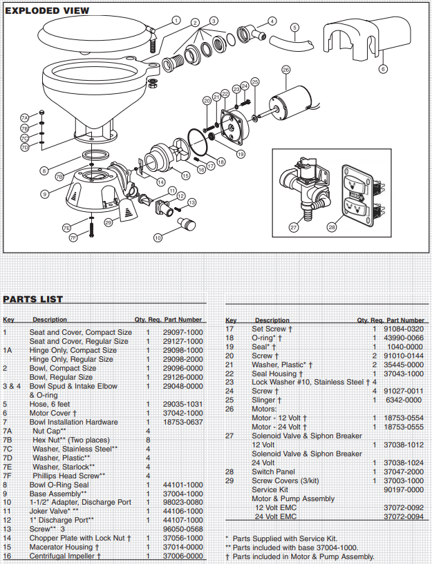 Jabsco QuietFlush Electric Toilet