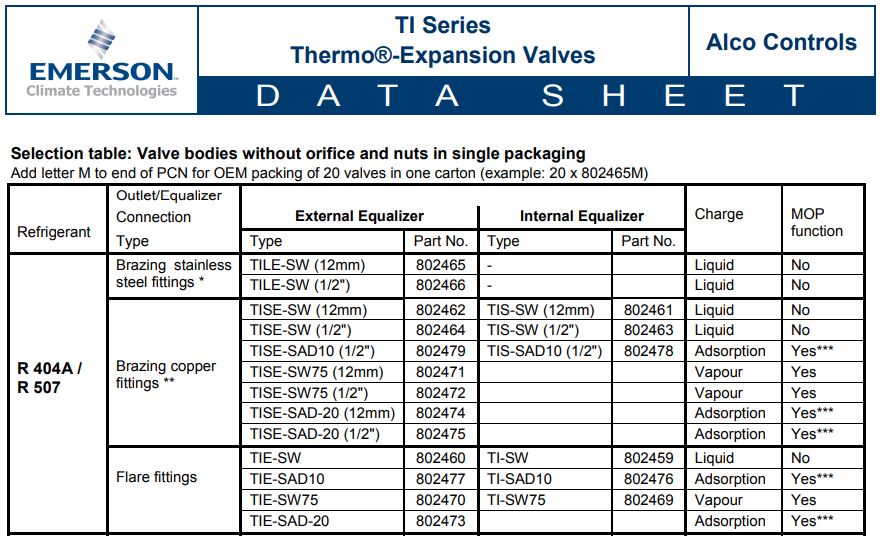 EMERSON TX VALVE EXT FLARE R404A