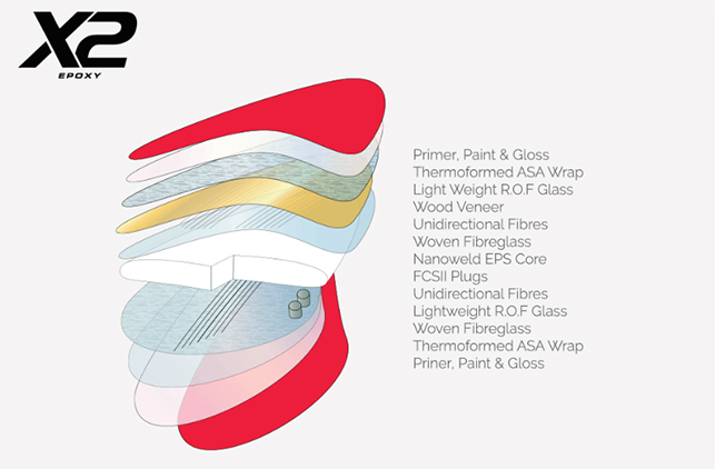 X2 Epoxy Construction
