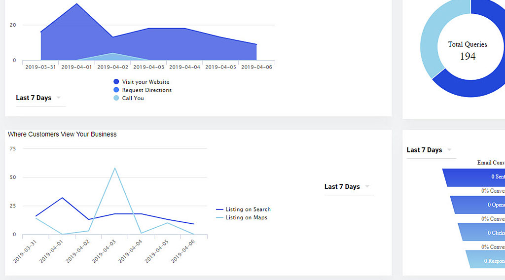 Review Analytics